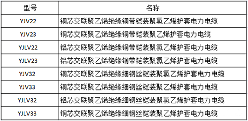 高壓電力電纜型號各符號意義(圖1)