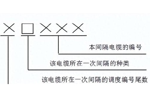 控制電纜編號(hào)歸屬如何定義的？(圖1)