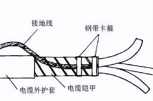 鎧裝電纜鎧裝層接地配線用多粗的？(圖1)