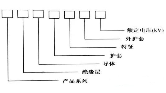 電力電纜的型號(hào)組成、含義及用途！(圖1)