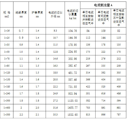 YJLHV是什么電纜?YJLHV電纜執(zhí)行標(biāo)準(zhǔn)、載流量及特性介紹(圖2)