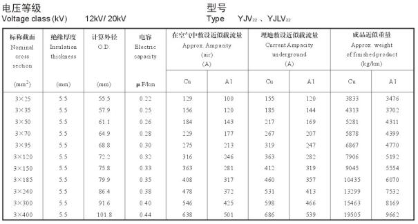 YJV22電纜載流量表，YJLV22電纜載流量表大全(圖7)