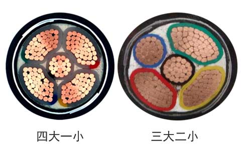 YJV22、YJLV22 5芯電纜載流量表(圖1)