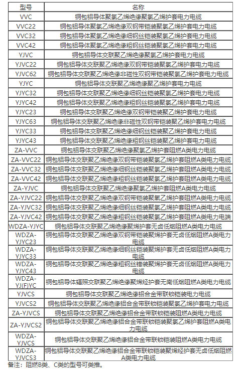 什么是銅包鋁電纜?銅包鋁電纜特性、型號、載流量介紹(圖2)