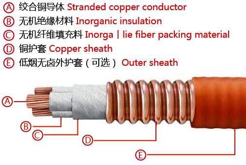 礦物質(zhì)絕緣電纜技術(shù)的起源和應用(圖1)