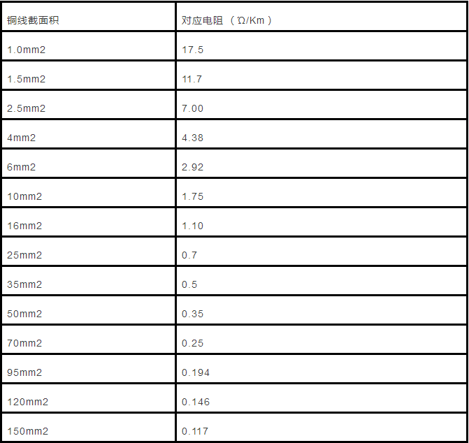 電纜直徑（截面積）與載流量對(duì)照表怎么計(jì)算？附詳細(xì)計(jì)算方法！(圖4)