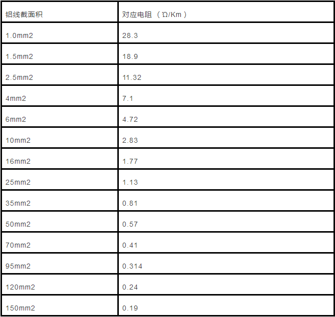 電纜直徑（截面積）與載流量對(duì)照表怎么計(jì)算？附詳細(xì)計(jì)算方法！(圖5)