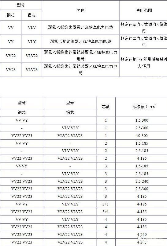 電纜線規(guī)格型號(hào)平方怎么看？電纜規(guī)格型號(hào)表大全(圖1)