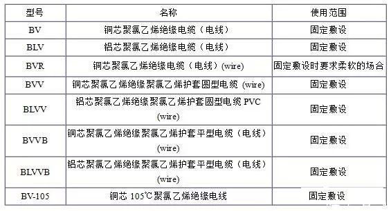 電纜線規(guī)格型號(hào)平方怎么看？電纜規(guī)格型號(hào)表大全(圖3)
