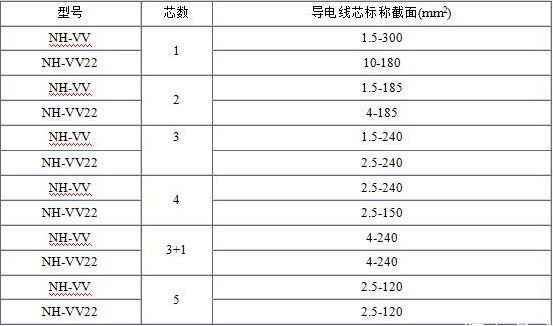 電纜線規(guī)格型號(hào)平方怎么看？電纜規(guī)格型號(hào)表大全(圖5)