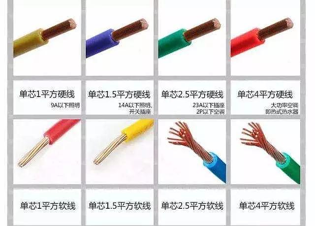 電線型號大全，電線型號有哪些？(圖1)