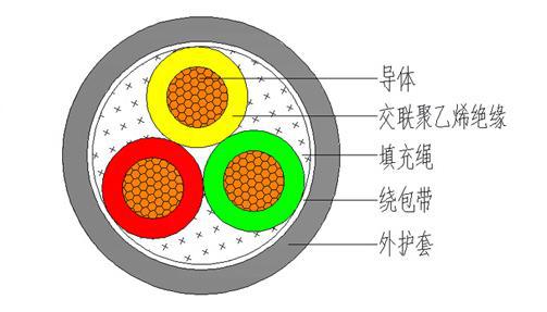 什么場合使用有鎧電纜？(圖2)