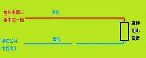 正常情況下零線是否有電?什么時候零線是有電的?(圖2)