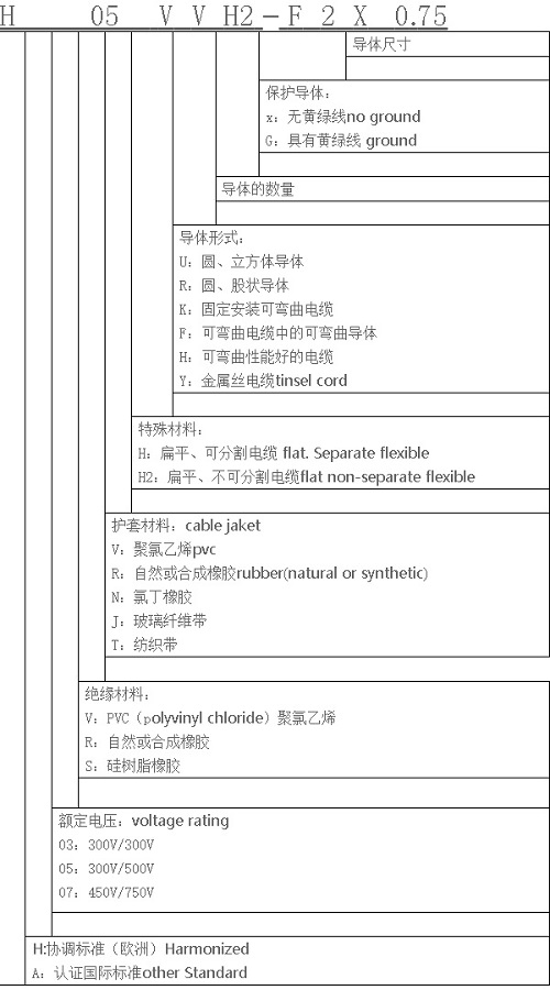 線纜線徑標(biāo)準(zhǔn)及線纜允許偏差是多少？(圖1)
