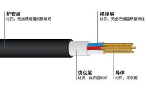 軌道交通用電力電纜生產(chǎn)中易出現(xiàn)哪些問題？(圖1)