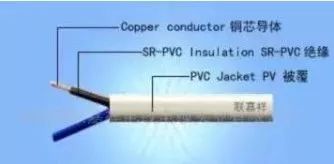 一篇文章讀懂電纜BV、BLV、VV、VLV、KVV分別代表什么意思？(圖2)