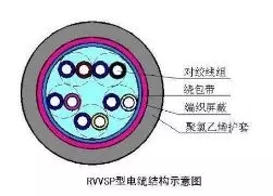 常用電線電纜的型號及使用場所是什么？(圖2)