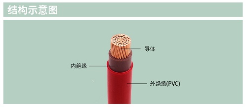 BVV電線電纜質(zhì)量耐用幾年？如何延長使用的生命周期？(圖1)