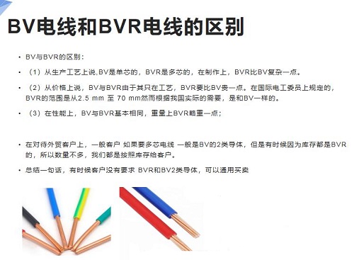 裝修家里電線用BVR電線？還是用BV電線？(圖1)