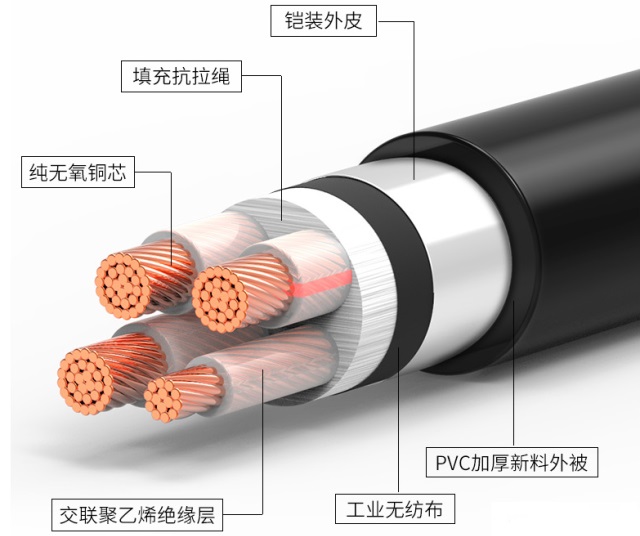 電纜鎧裝2/3/4/5/6/7各數(shù)字含義是什么？(圖1)