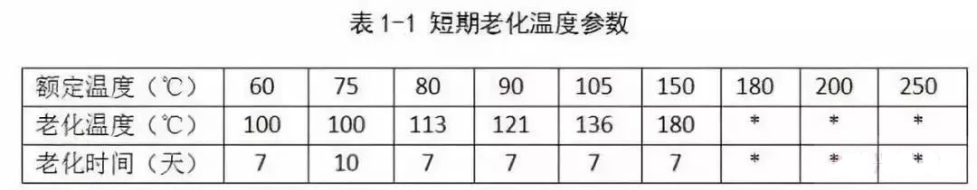 電纜的耐溫等級(jí)，在國(guó)標(biāo)、美標(biāo)、歐標(biāo)中有啥區(qū)別？(圖2)
